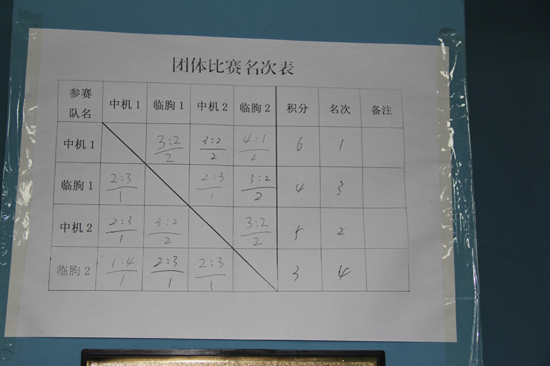 2016年4月8日与中机公司羽毛球友谊赛